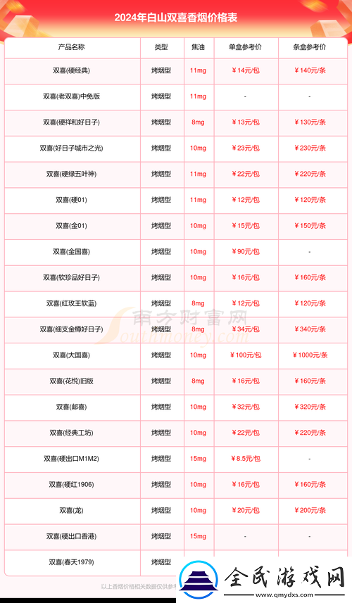 XXXXL19D18-价格表-2023：全年价格一览