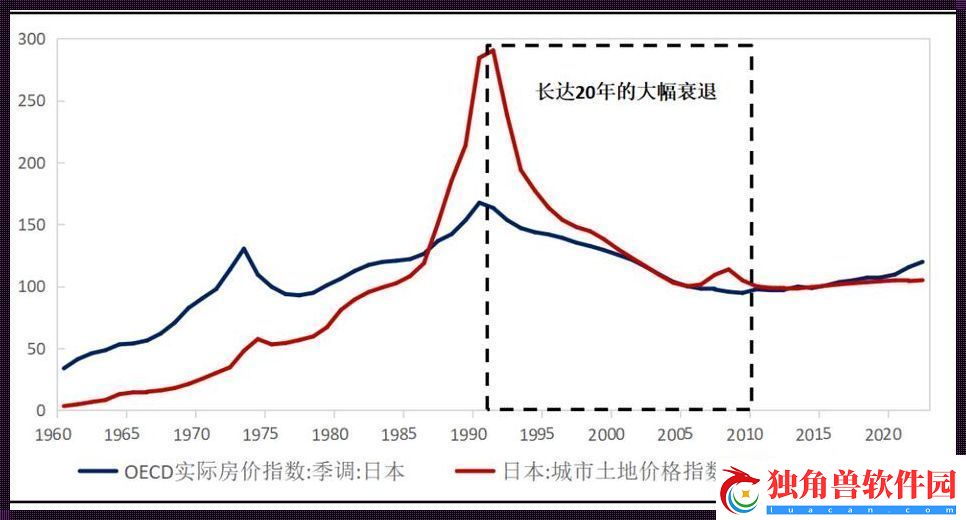 日本道上的房价风云：一环套一环的疯狂游戏