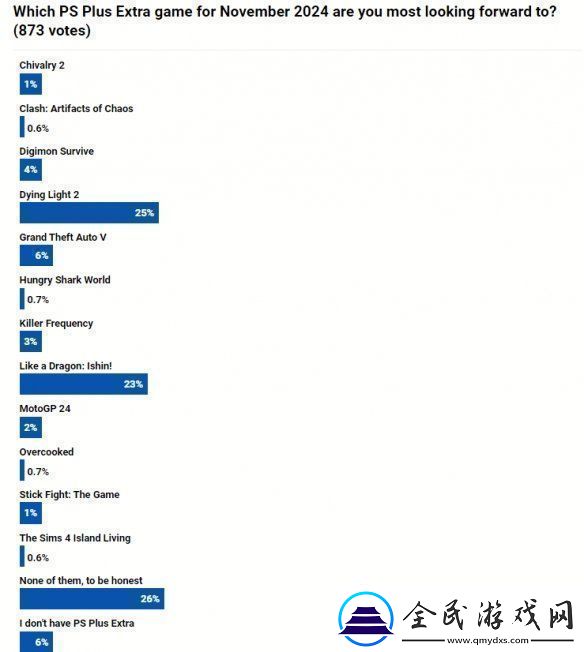 本月PS+二三档会免游戏上线