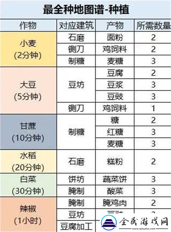 桃源深处有人家最全的种地攻略