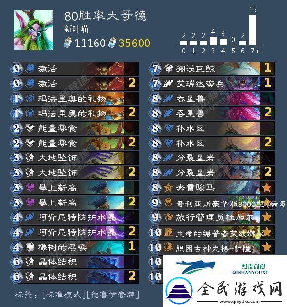 炉石传说80胜率大哥德卡组怎么样