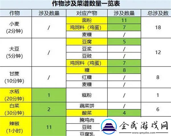 桃源深处有人家最全的种地攻略