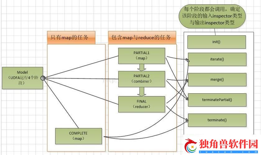 “关联聚合这玩儿意儿调戏得我来回跑”