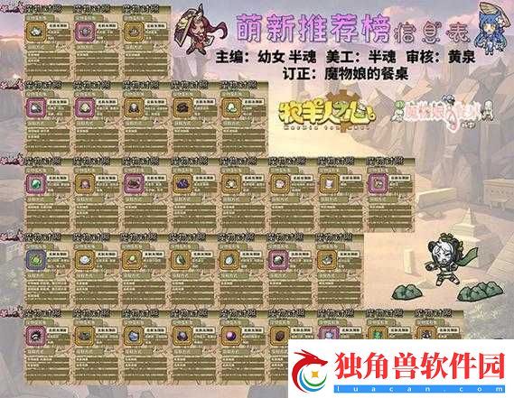 牧羊人之心乌鸦到底怎么样-且看基雅库罗详细点评