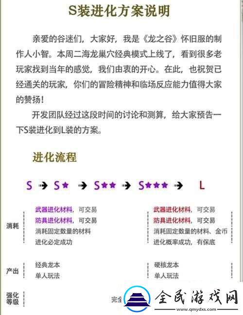 龙之谷2封印解除的详细步骤与成功完成的关键方法指南