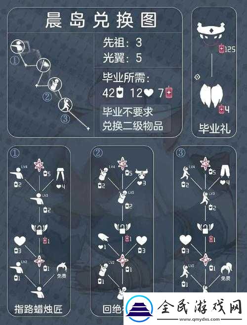 光遇中都有哪些动作机关及其详细简介一览