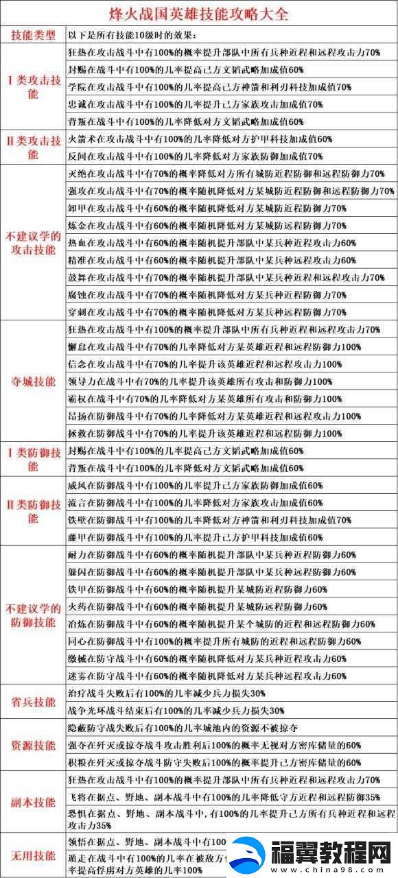 刀塔西游刘伯钦英雄指南：新手入门攻略与技能解析