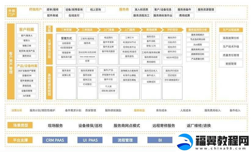 免费-CRM-系统大全之详细介绍
