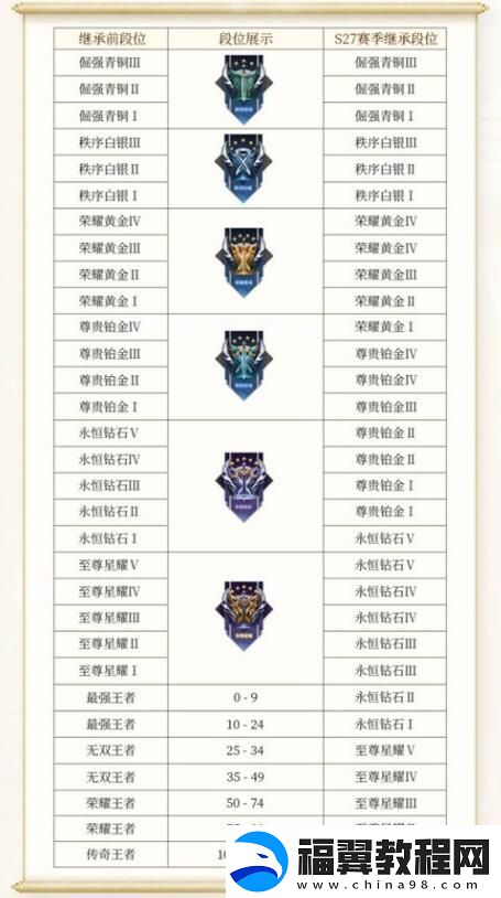 王者荣耀段位等级表2024最新-王者荣耀段位等级顺序图片