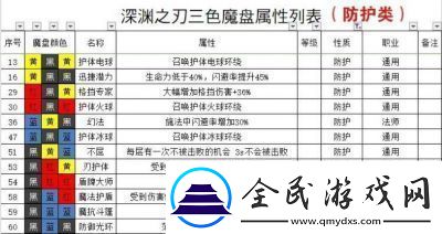 魔渊之刃2024后期职业排行榜及推荐