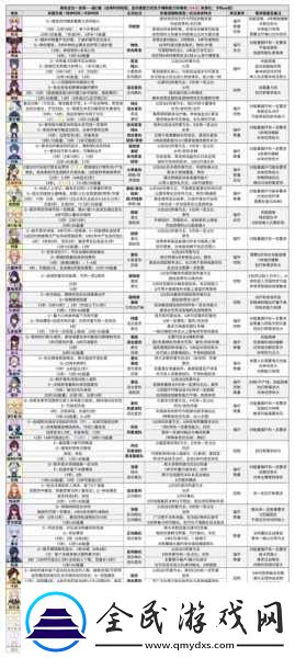 原神深境螺旋9层队伍搭配全攻略
