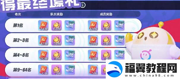 蛋仔派对蛋战四方盛典怎么玩