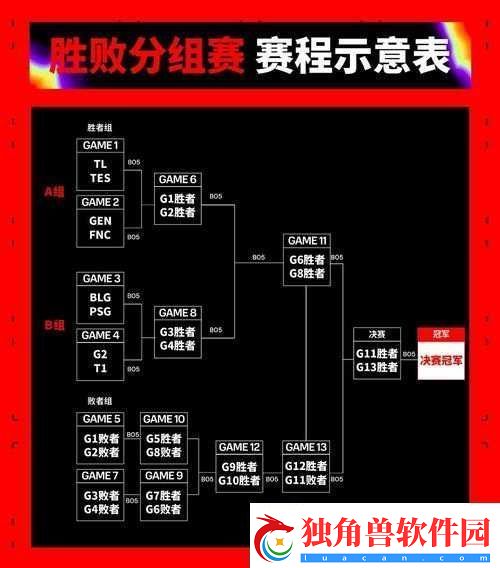 MSI2024-赛程：精彩赛事抢先看
