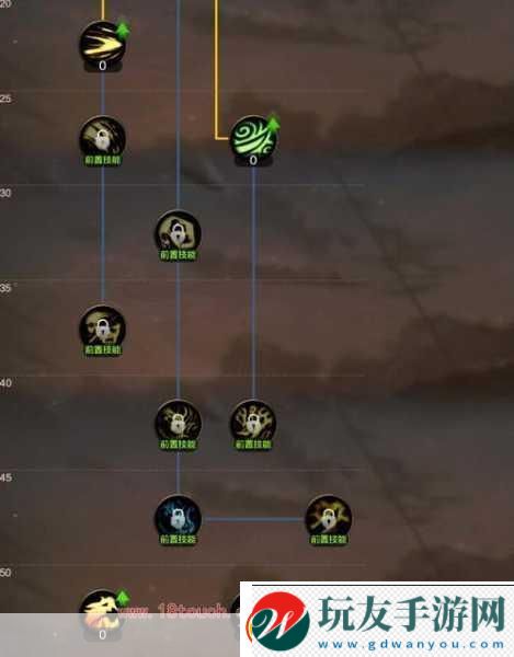 DNF