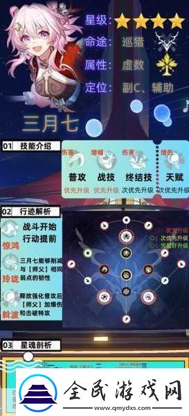 崩坏星穹铁道巡猎光锥深度解析