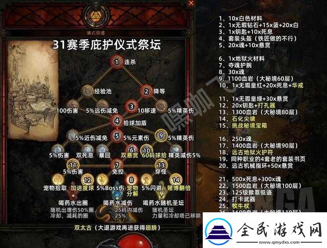 探索黑暗之潮契约祭祀玩法及祭品获取攻略