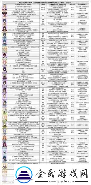 原神深境螺旋9层队伍搭配全攻略