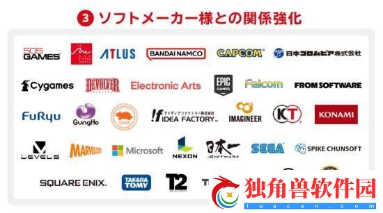 任天堂财报展示第三方合作厂商-新增微软索尼缺席