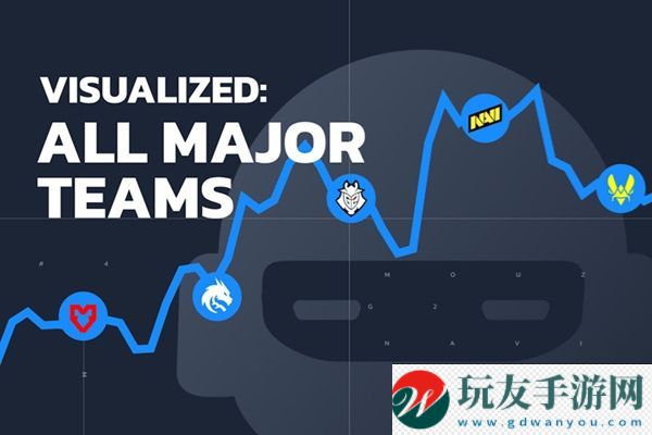 用可视化数据的方式打开上海Major 24支战队