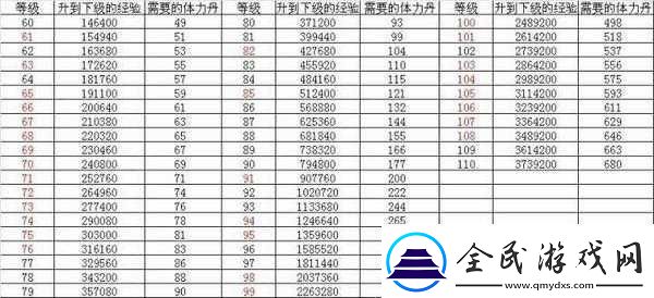 少年三国志英雄升级攻略-全面解析英雄如何快速升级的方法技巧