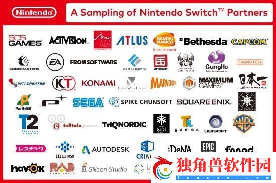 任天堂财报展示第三方合作厂商