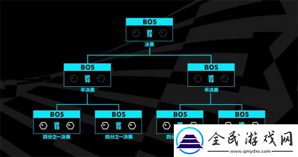 英雄联盟2023年世界赛新系统介绍