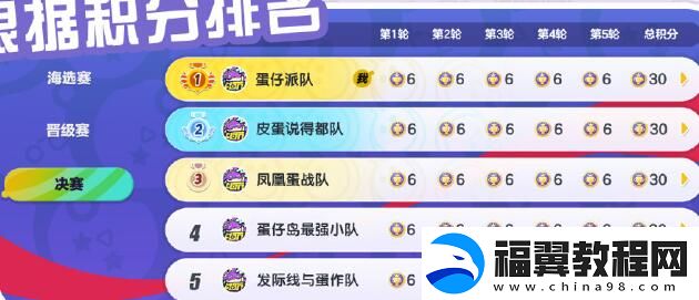 蛋仔派对蛋战四方盛典怎么玩