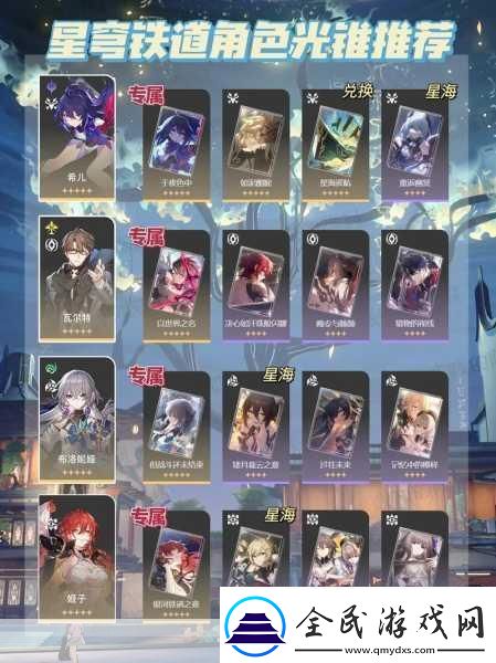 崩坏星穹铁道巡猎光锥深度解析-角色适配与强度排行
