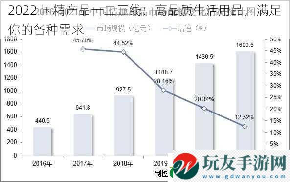 2022 国精产品一二三线：高品质生活用品，满足你的各种需求