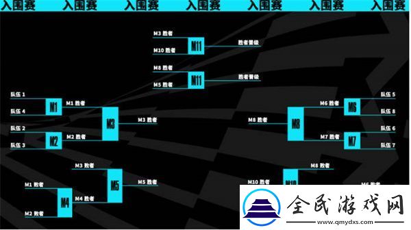 英雄联盟2023年世界赛新系统介绍