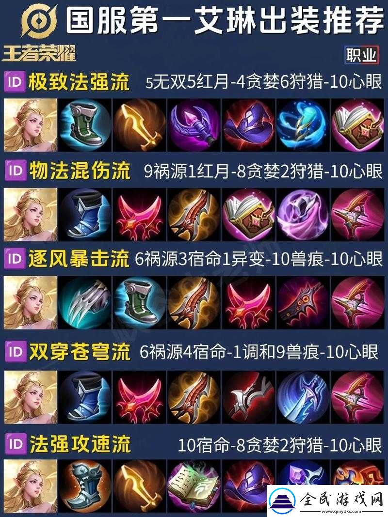 大乱斗肉寡妇最强出装全解析