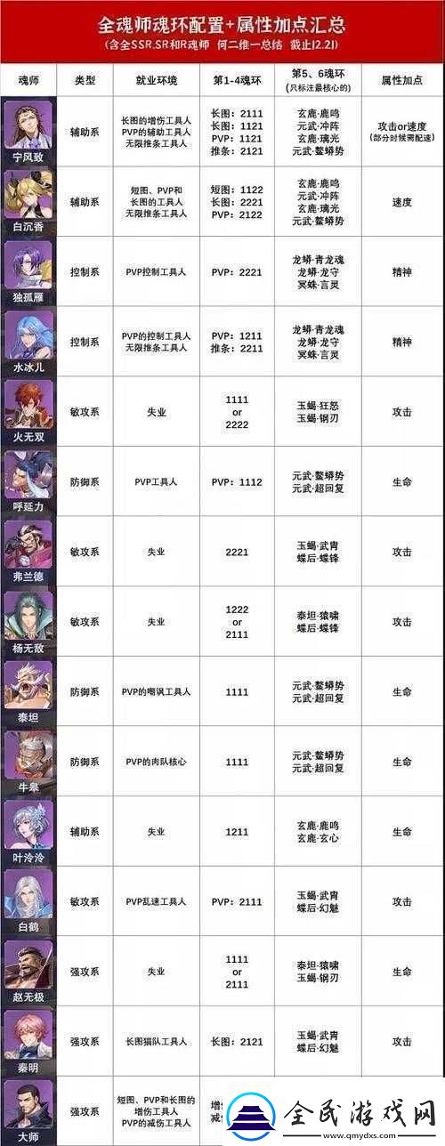 魂师对决步入后期阶段-多样玩法策略全面解析助您称霸赛场