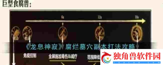 龙息神寂腐烂墓穴副本打法是什么-打法攻略