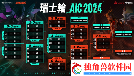 Garena传说对决AIC2024传说对决国际锦标赛11月30日打响