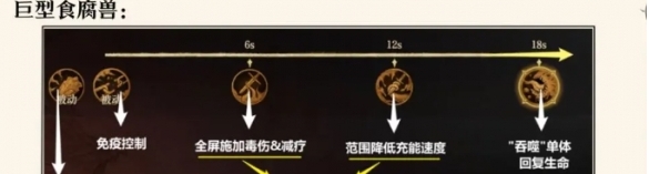 龙息神寂腐烂墓穴副本打法是什么