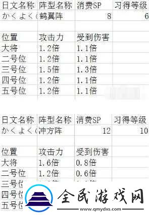 吞食天地-2-技能对全体释放的方法与技巧详细解析