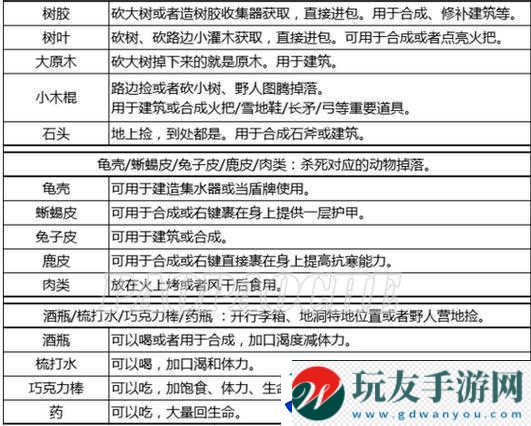 森林武器制作指南：合成表览！