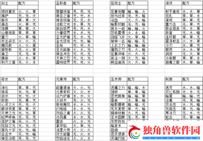 元素方尖最新2022技能融合有哪些