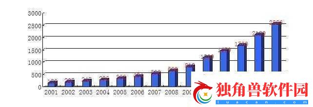 日本三线与韩国三线市场定位对比分析
