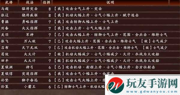 三国志13秘籍：详解离婚方法及老婆过多处理之道！