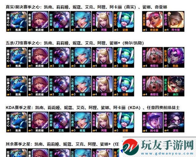 金铲铲之战阿狸超粉搭战士怎么玩：如何在游戏初期快速积累财富