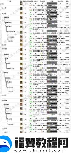 怪物猎人-OL-新手指南：新手必知注意事项！