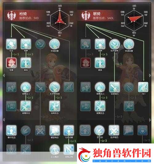 仙境传说RO守护永恒的爱体骑和敏骑对比分析-谁才是真正的王者