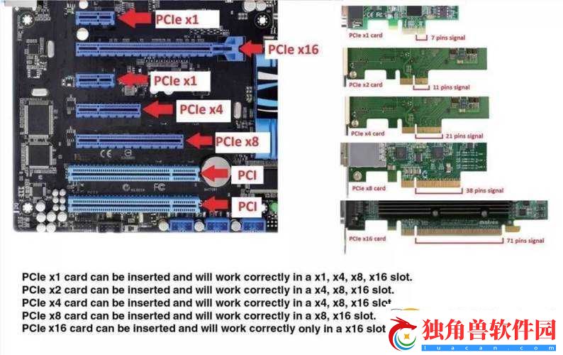 x16-插槽转-x8-的插槽：转接应用与优势