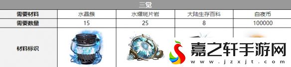 白夜极光康斯坦丁三觉材料策略