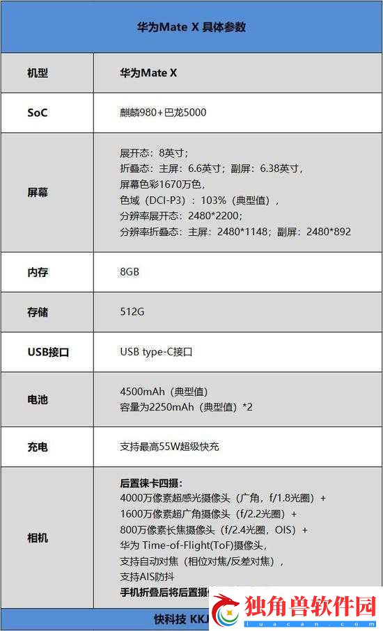 8x-插槽华为-5G-免费页版科普详解