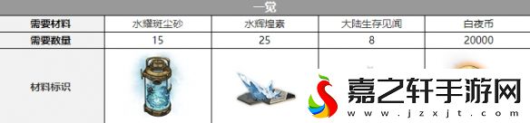 白夜极光康斯坦丁三觉材料策略