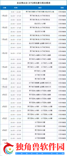 8月6日奥运激战正酣-东京奥运会赛程大揭秘