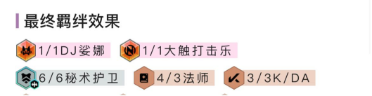 金铲铲之战S10六秘阿狸玩法介绍
