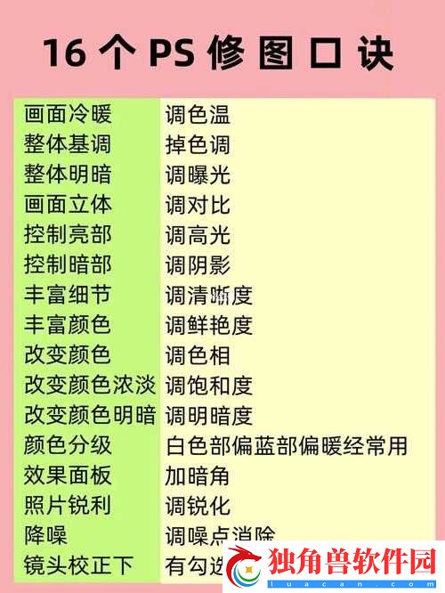 PS-调色技巧大全口诀：快速掌握色彩调整的秘密